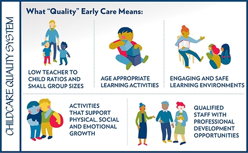childcare quality graphic english